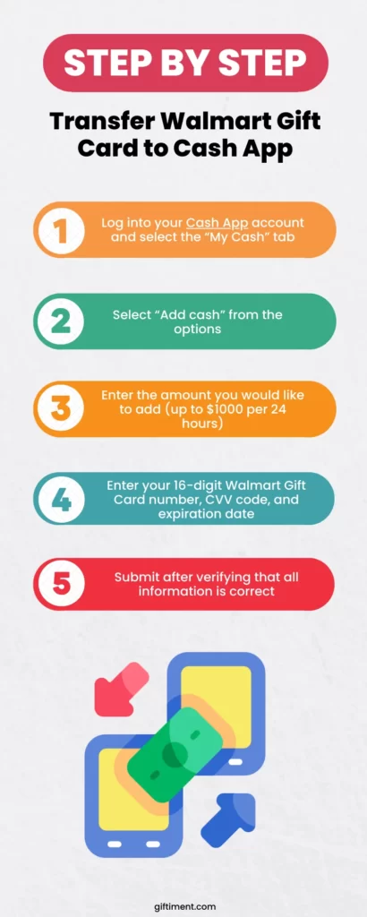 5 Steps to Transfer Walmart Gift Card to Cash App